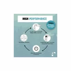 Bio-Chem Caravan- Und Wohnmobilreiniger 1000 Ml Ohne Spr&uuml;hkopf -SRAM Verkäufe bio chem caravan und wohnmobilreiniger 1000 ml ohne spruehkopf3
