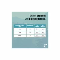 Bio-Chem Caravan- Und Wohnmobilreiniger 1000 Ml Ohne Spr&uuml;hkopf -SRAM Verkäufe bio chem caravan und wohnmobilreiniger 1000 ml ohne spruehkopf5