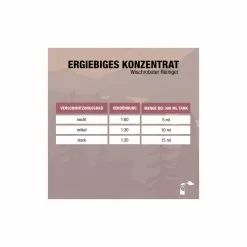 Bio-Chem Wischroboter-Reiniger 750 Ml Ohne Spr&uuml;hkopf Mit Messbecher -SRAM Verkäufe bio chem wischroboter reiniger 750 ml ohne spruehkopf mit messbecher3