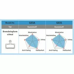 Shimano XTR/XT Race Disc Bremsbelag Harz G03A Offen -SRAM Verkäufe shimano xtr xt race disc bremsbelag harz g03a offen4