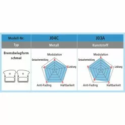 Shimano XTR/XT/SLX Trail Disc Bremsbelag Metall J04C 7 Shimano XTR/XT/SLX Trail Disc Bremsbelag Metall J04C -SRAM Verkäufe shimano xtr xt slx trail disc bremsbelag metall j04c4