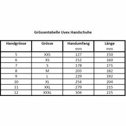Uvex Einwegschutzhandschuh U-Fit XL, Gr&ouml;sse 10, Box &agrave; 100 Paar, Nitril, Hellblau -SRAM Verkäufe uvex einwegschutzhandschuh u fit xl groesse 10 box a 100 paar nitril hellblau3